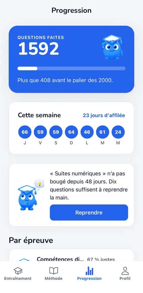 L’onglet Progression de l’app IntegraSup : 1592 questions faites, prochain palier à 2000, 23 jours d’affilée, et un chapitre à reprendre