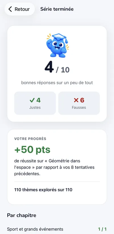 L’écran « Série terminée » de l’app : 4 bonnes réponses sur 10, progrès de +50 points sur le chapitre Géométrie dans l’espace